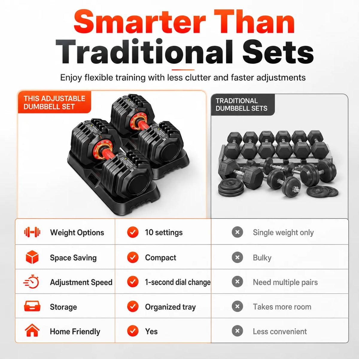 Adjustable Dumbbell 50LB/25LB Options, Fast Weight Select Dumbbell for Home Gym, Anti-Slip Handle & Secure Lock System, Single Dumbbell for Full Body Strength Workout