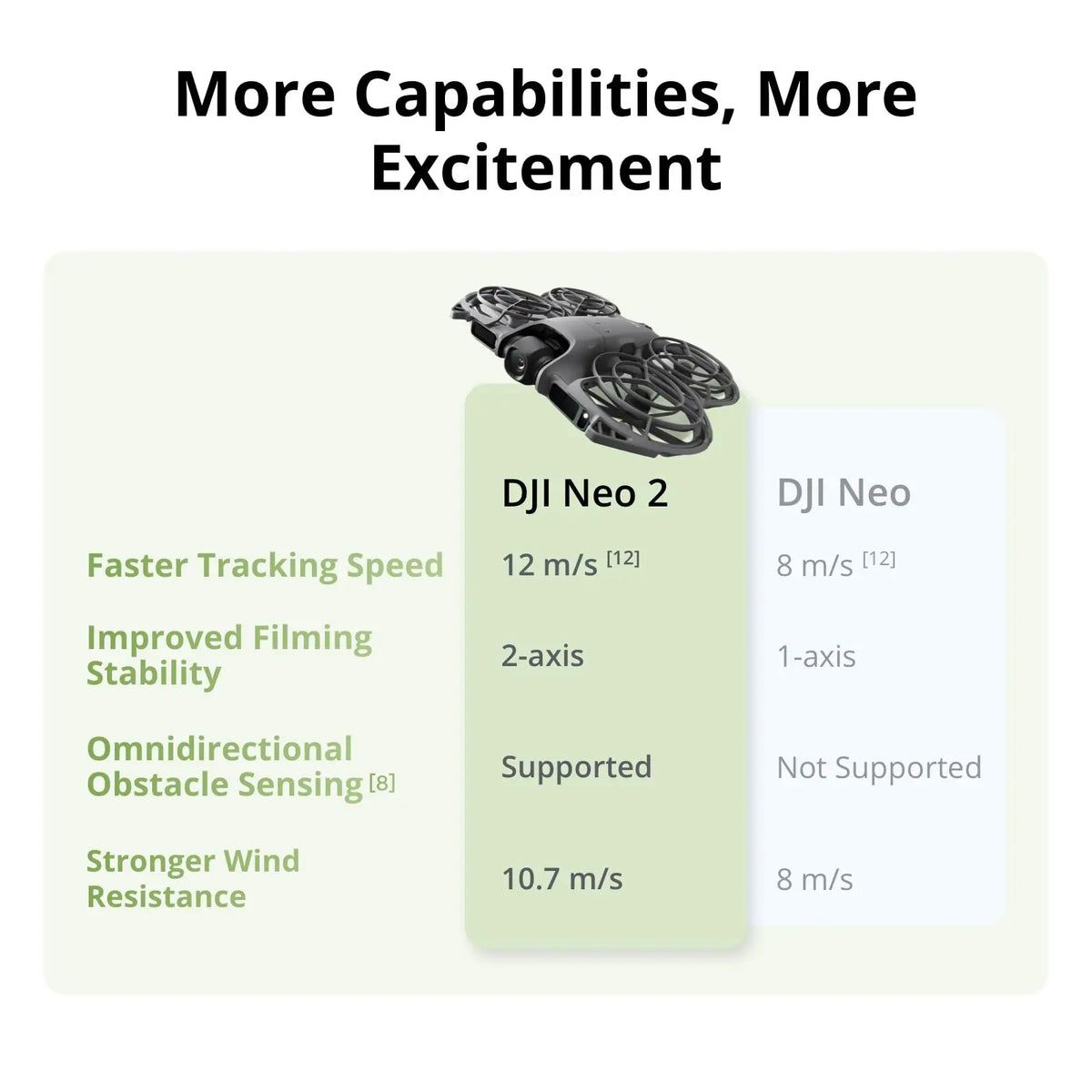 DJI Neo 2 Fly More Combo 4K Camera Drone With Remote