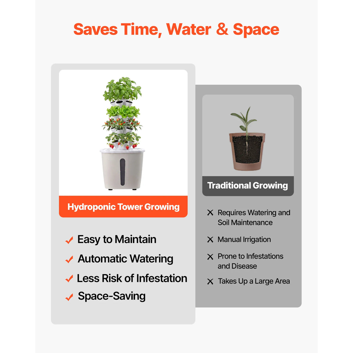 SucceBuy Hydroponic Tower 20/30/45/50 Pods 4/6/9/10 Tiers Hydroponics Growing System Kit with 20L Water Tank & Pump for Herbs