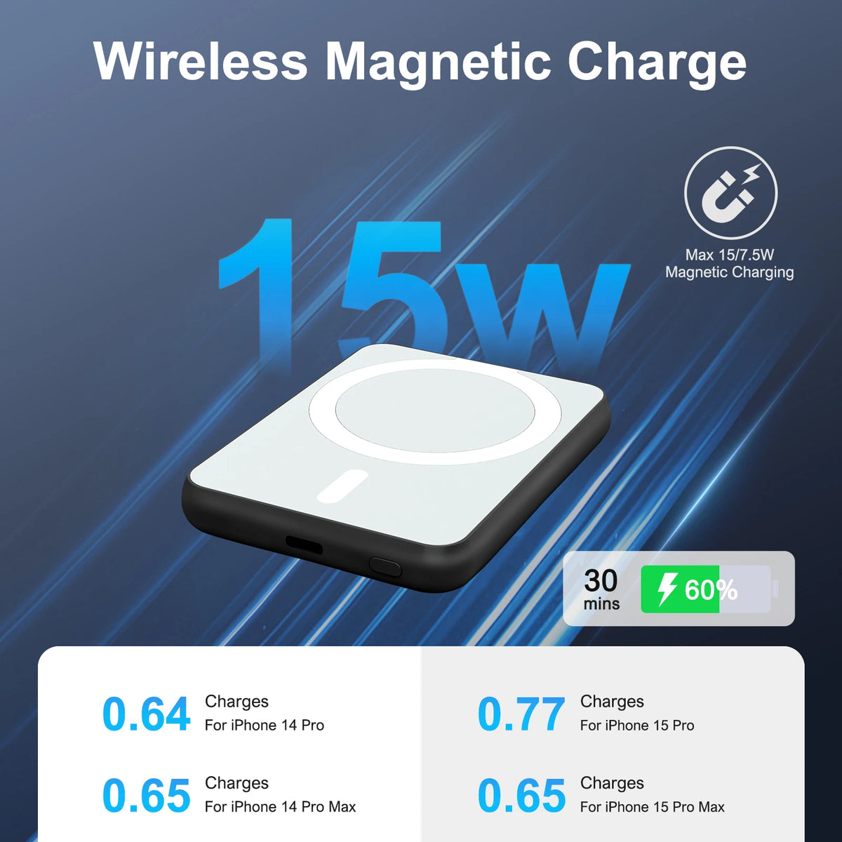 Magnetic Power Bank 5000mAh Wireless Charger With 20W USB-C Cable