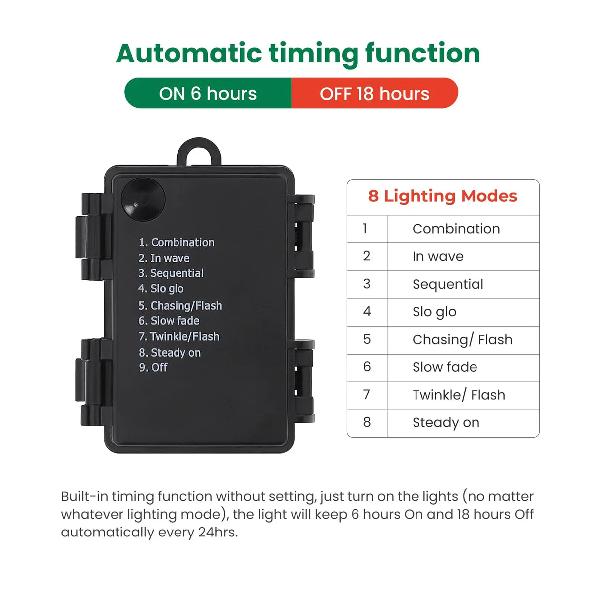 Battery Powered Artificial Christmas Tree With Led Lights And Timer