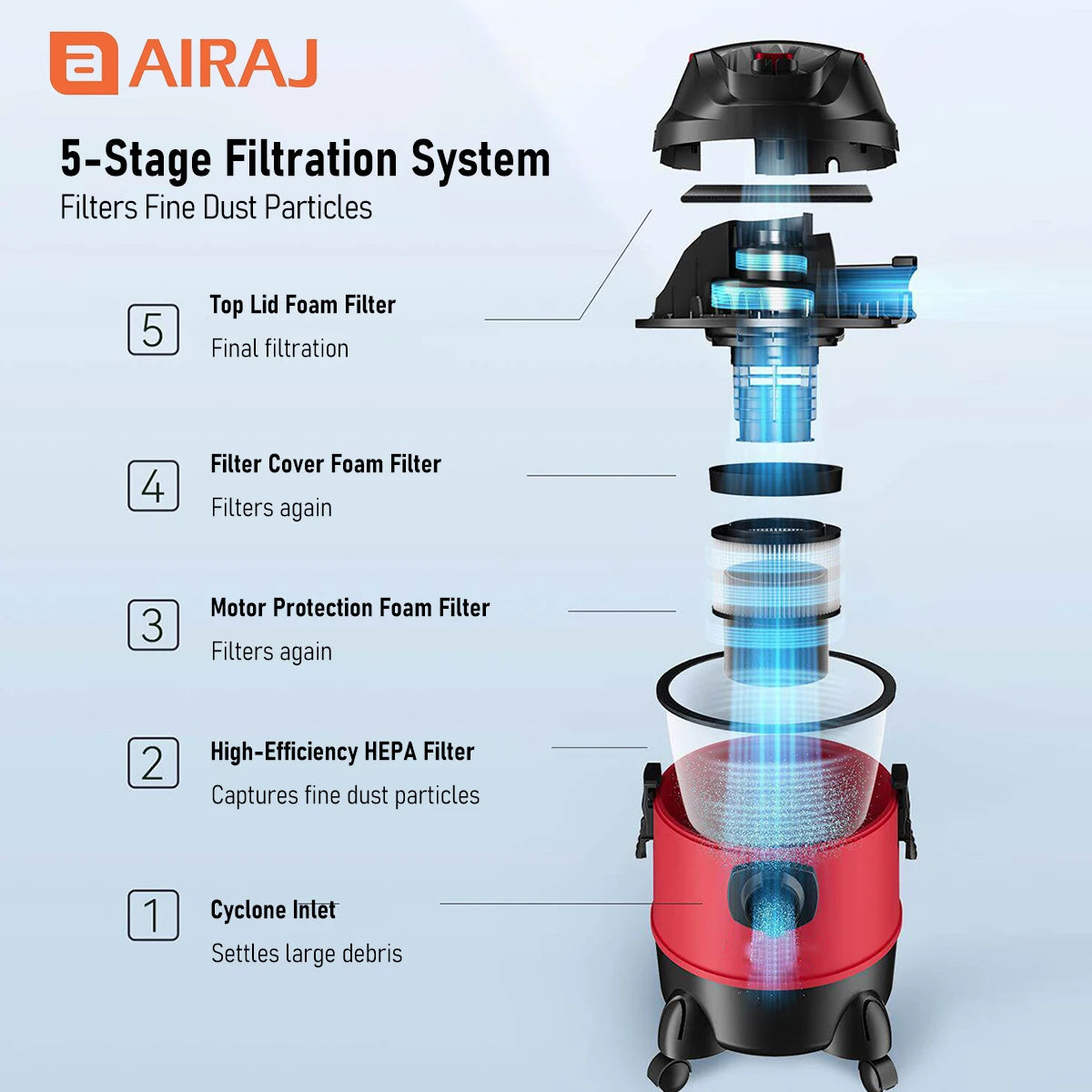 AIRAJ Electric Wet And Dry Vacuum Cleaner With Blow Function