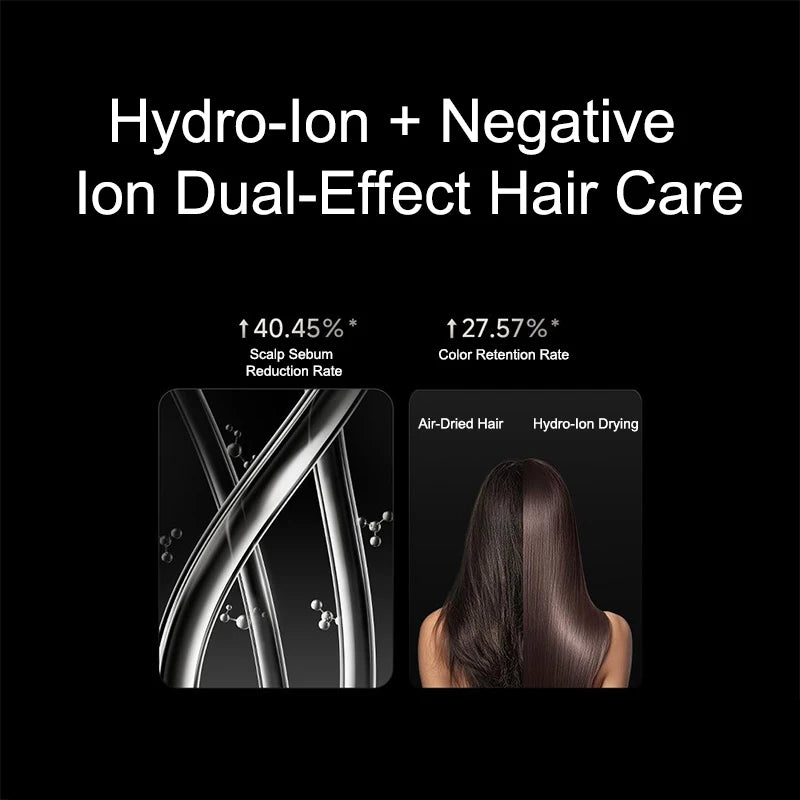 Mijia High Speed Ionic Hair Dryer With Smart Temperature Control