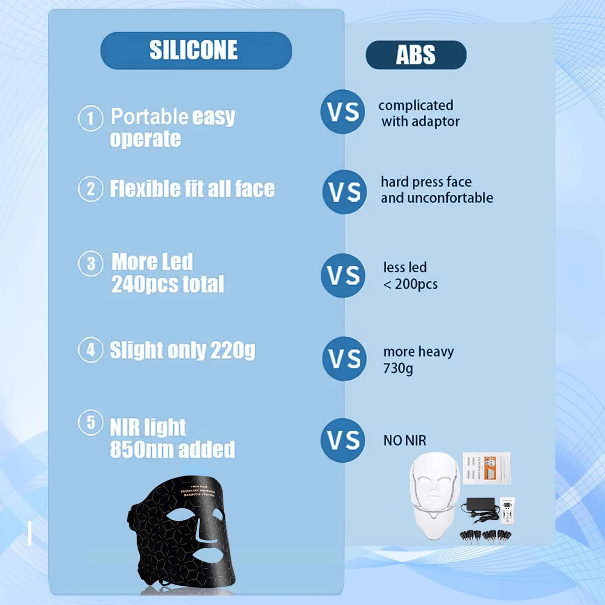 4 Modes Portable Led Face Mask Light Therapy for Anti-Aging Wrinkles Skin Rejuvenation Home Use Red Light Therapy Mask for Face