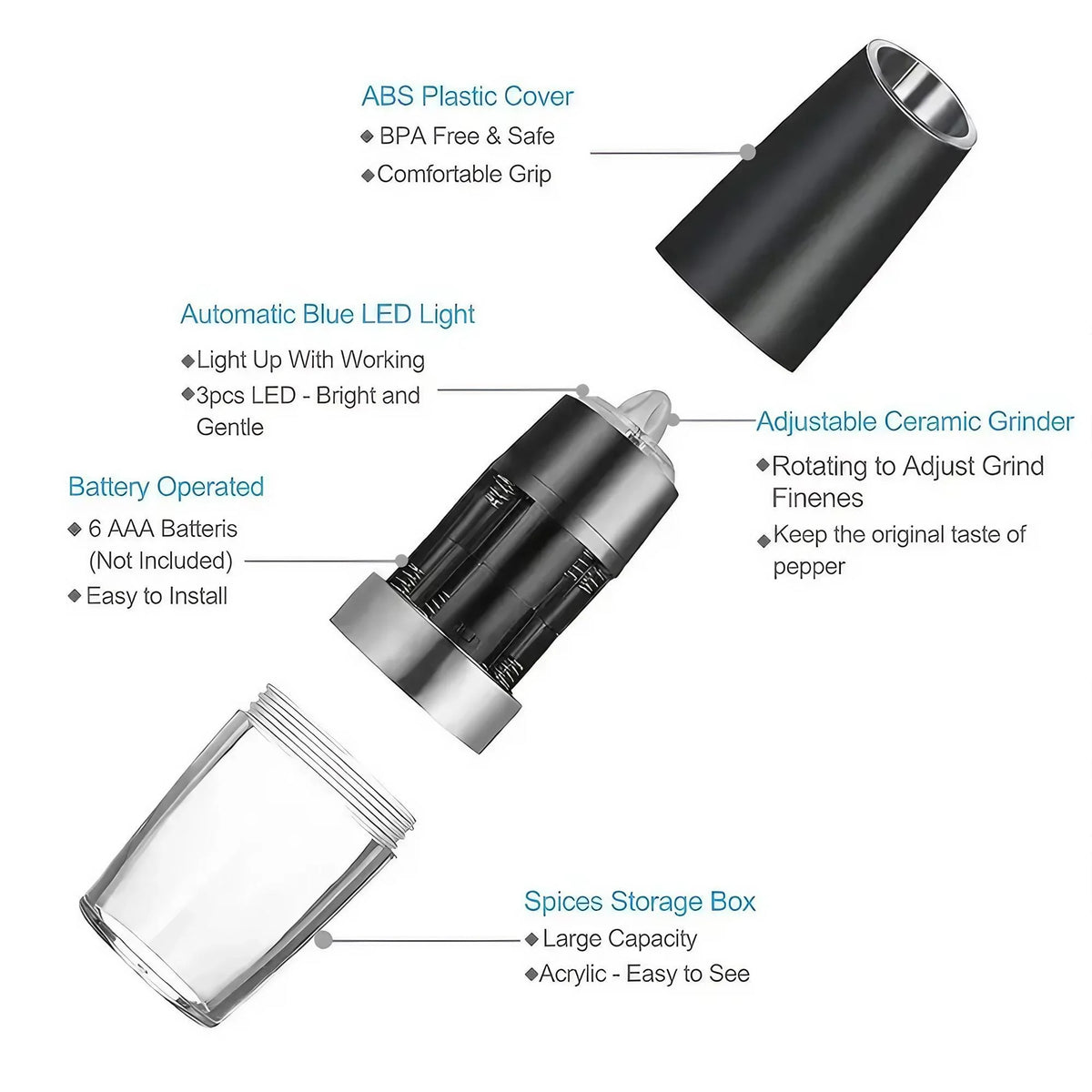 Gravity Electric Salt and Pepper Grinder - Battery Powered Salt or Pepper Mill with Adjustable Coarseness and LED Light, Easy Operation for Kitchen Dining BBQ Cooking, Grind Fresh for Better Flavor, Great for Home Cooks