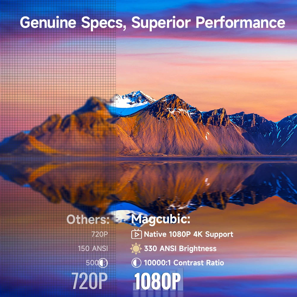 Magcubic HY310 Auto Focus Projector 1080P Native 4K Portable Cinema